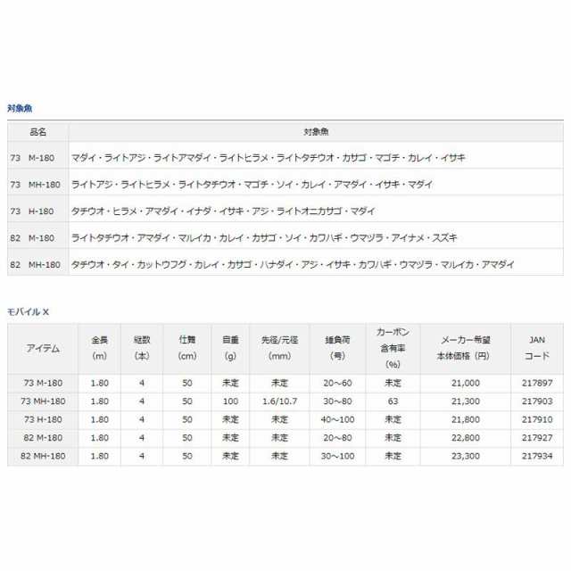 ダイワ モバイル X 82 M-180 / 船釣り 小継 コンパクトの通販は