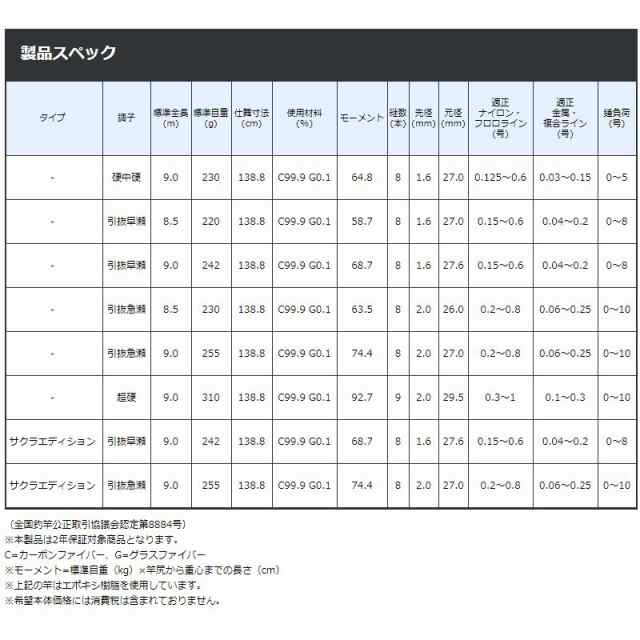 がまかつ がま鮎 スピカ 硬中硬 9.0mの通販はau PAY マーケット - 釣具