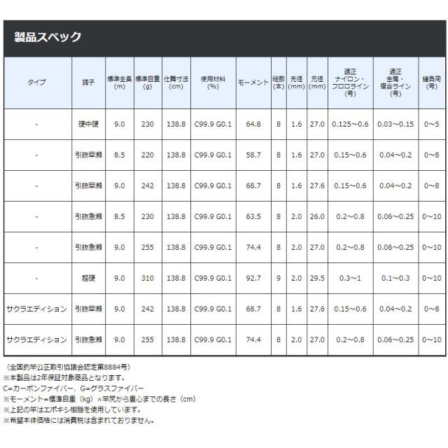 がまかつ がま鮎 スピカ 引抜早瀬 8.5m【大型2】
