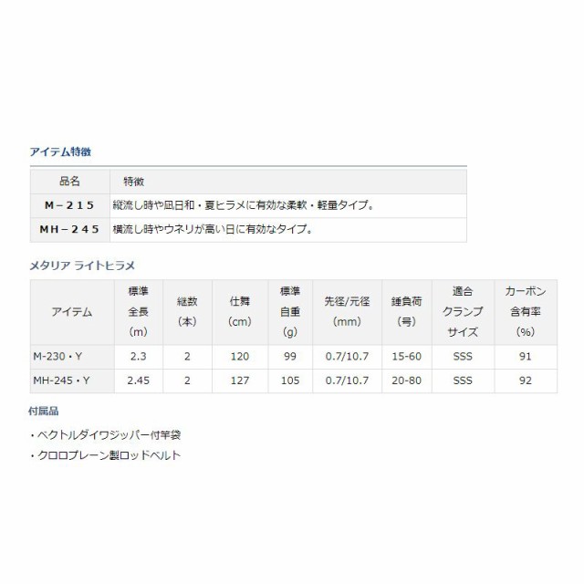 買わせていただきます「倉光靖夫 さま専用」Daiwa メタリア ライト 