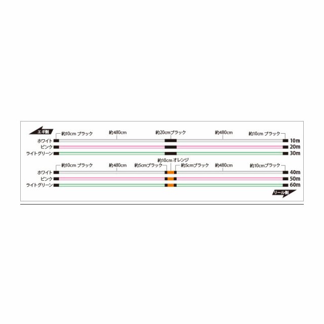 サンライン ソルティメイト PE EGI ULT HS8 180m 0.7号 / PEライン