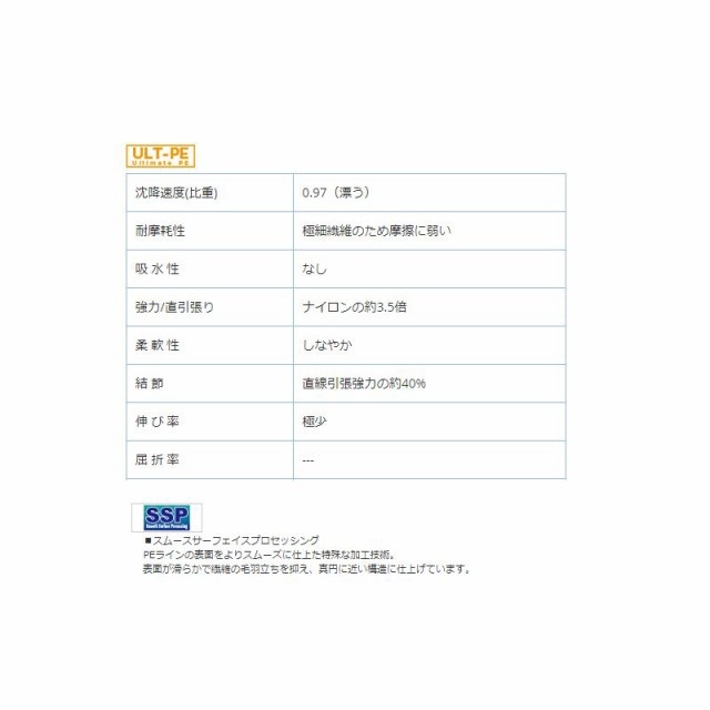 サンライン ソルティメイト  HS8 180m 0.8号 山田ヒロヒト