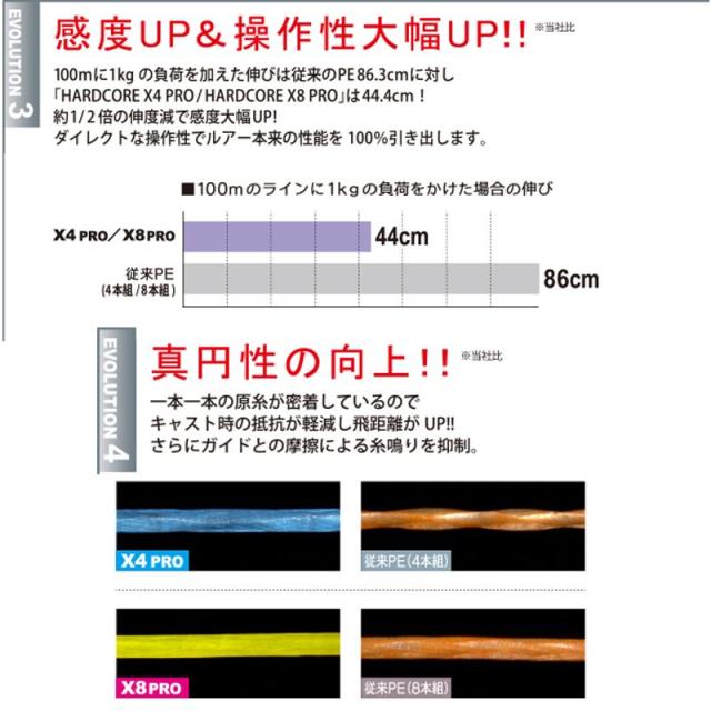 デュエル ハードコアx4 Pro ロックショア 300m 1 5号 Peライン 青物 ヒラスズキ 4本撚りの通販はau Pay マーケット 釣具のfto フィッシングタックルオンライン