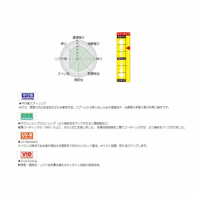 サンライン 磯スペシャル Gure Michi グレ道 150m 2号 道糸 ナイロン 磯釣りの通販はau Pay マーケット ビッグセールクーポン有 釣具のfto フィッシングタックルオンライン