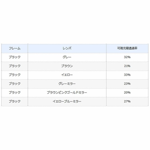 シマノオーバーグラス Uj 1s ブラウン 偏光サングラス S01 O01 通販 Au Pay マーケット