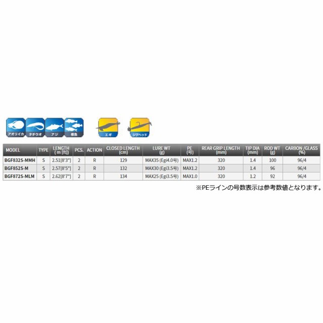 天龍 ブリゲイド フリップ BGF872S-MLM / エギングロッド アオリイカ 【釣具 釣り具】の通販はau PAY マーケット - 釣具のFTO  フィッシングタックルオンライン | au PAY マーケット－通販サイト