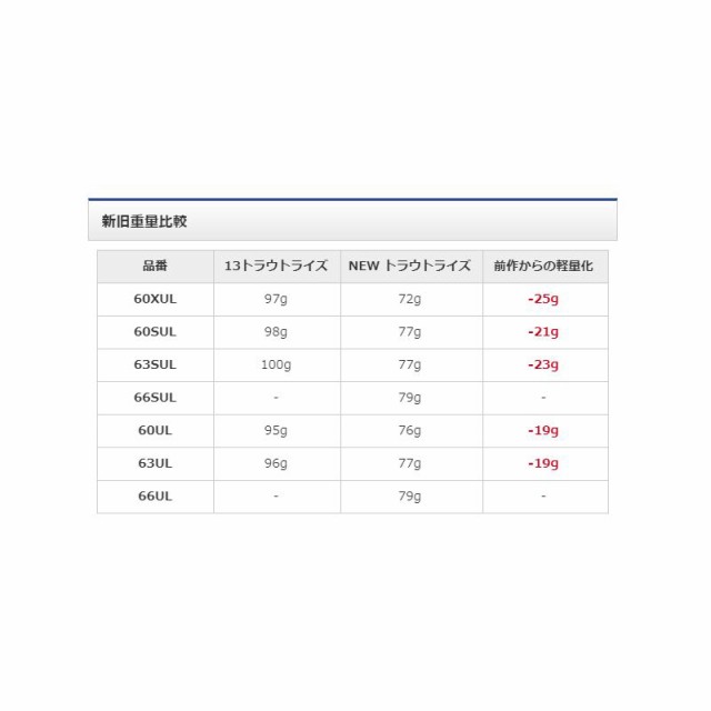 シマノ 19 トラウトライズ 60UL / トラウトロッド 管理釣り場 渓流釣り