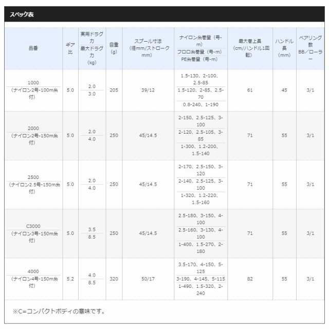 シマノ(Shimano) 19 シエナ 1000 ナイロン2号-100m糸付き / スピニング 糸付きリール 釣り入門 【釣具 釣り具】の通販はau  PAY マーケット - 釣具のFTO フィッシングタックルオンライン | au PAY マーケット－通販サイト