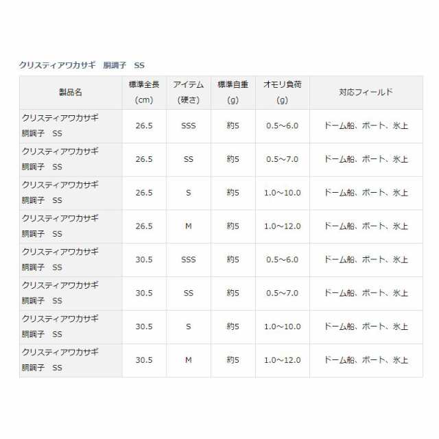 ダイワ クリスティア ワカサギ 胴調子 SS 30.5 M【在庫限り特価