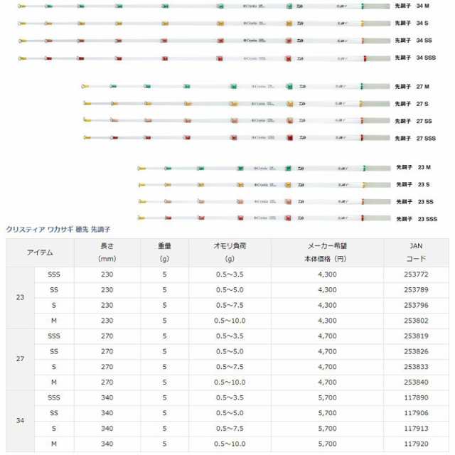 ダイワ クリスティア ワカサギ 穂先 先調子 34sss 在庫限り特価 の通販はau Pay マーケット 還元祭クーポン有 釣具のfto フィッシングタックルオンライン