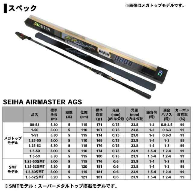 日本代理店正規品 ダイワ(DAIWA) 磯竿 制覇 AIRMASTER AGS 1.25-50