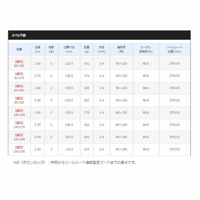 シマノ 19 海春 80-240 / 船竿 ムーチング 6：4調子の通販はau PAY