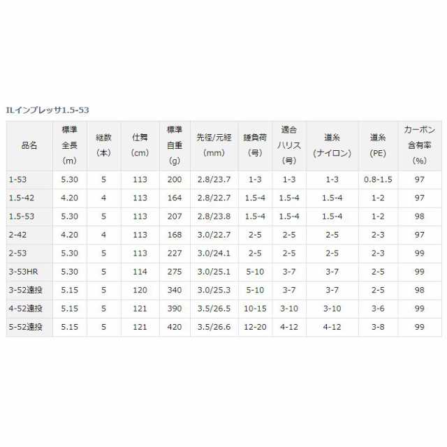 ダイワ IL インプレッサ 1.5-42 / 磯釣り フカセ釣り X45 インター