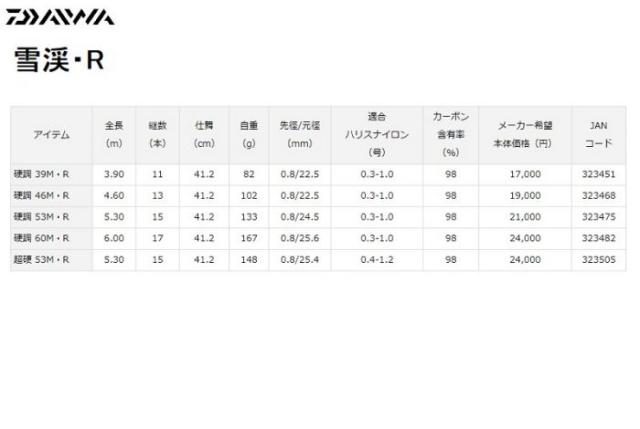 ダイワ 雪渓 硬調 53M・R / 渓流竿 小継竿 ヤマメ アマゴ