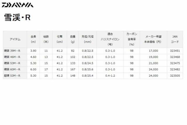 ダイワ 雪渓 硬調 60M・R / 渓流竿 小継竿 ヤマメ アマゴの通販はau