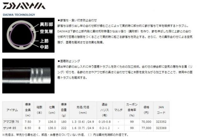 ダイワ 琥珀本流ハイパードリフト サツキ 85: 釣具の