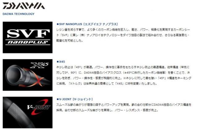 ダイワ本流竿(エキスパートP-6 95M) 【公式通販】