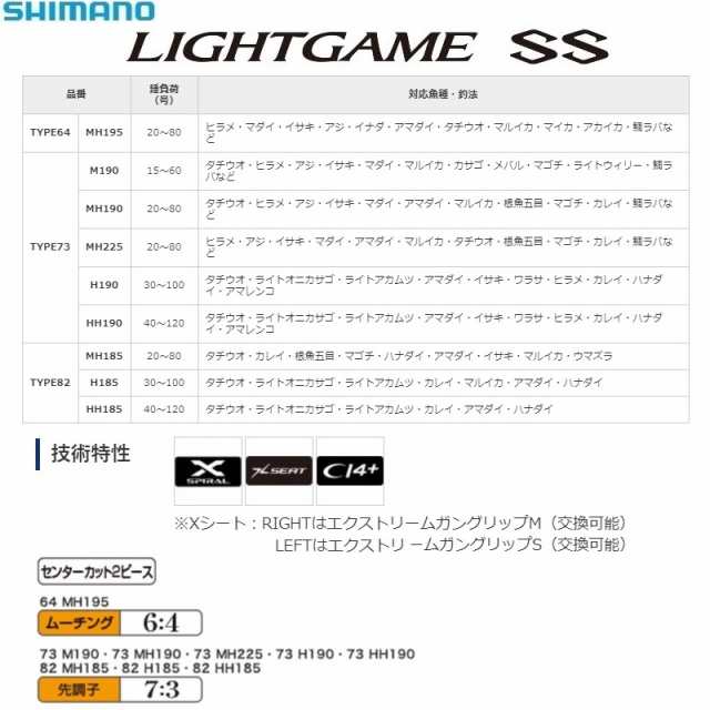 シマノ 19 ライトゲーム SS 73M190R / 船竿 2ピース 先調子