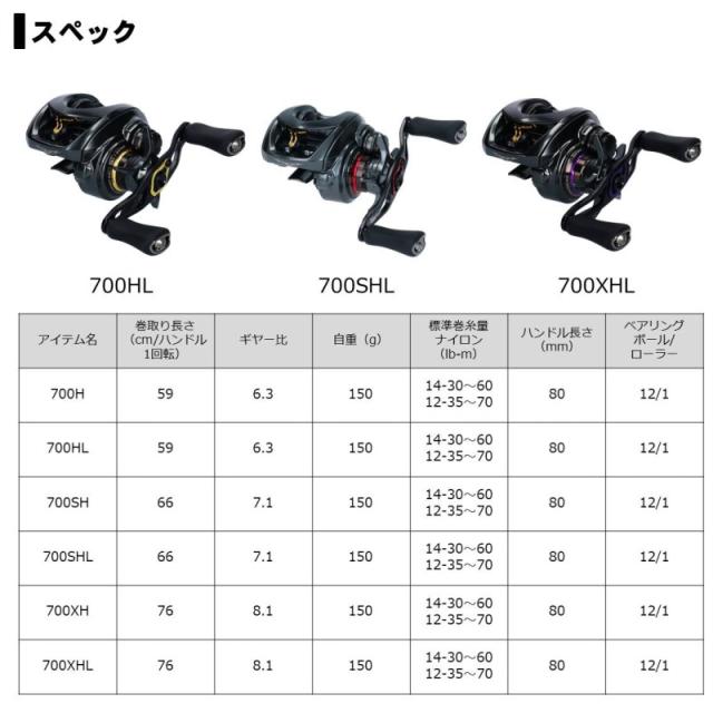 ダイワ スティーズ CT SV TW 700SH /ベイトリール 右巻きの通販はau