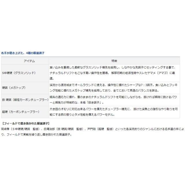 ダイワ 春渓 中硬硬 61M・V / 渓流竿 ロッド