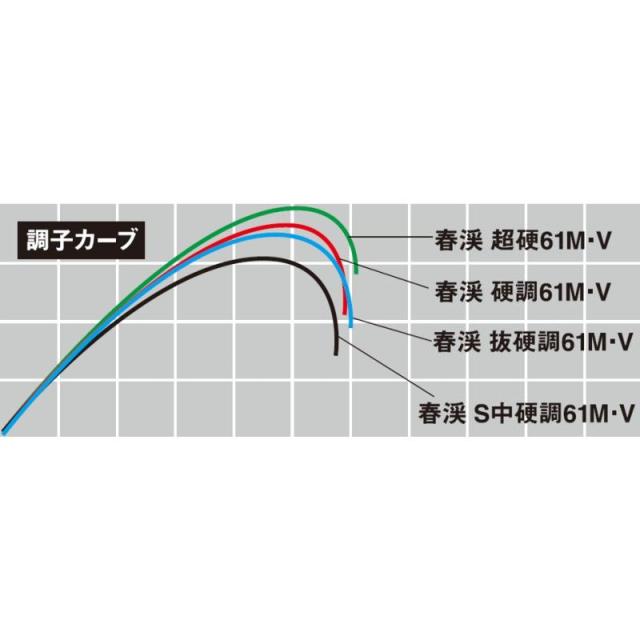 ダイワ 春渓 中硬硬 61M・V / 渓流竿 ロッド
