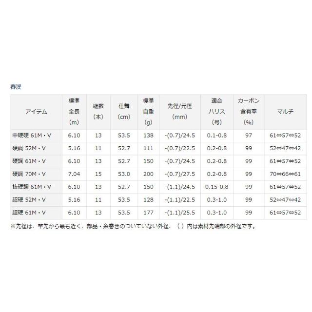 ダイワ 春渓 硬調 70M・V / 渓流竿 ロッド