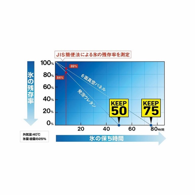 ダイワ ビッグトランク2 S 8000 ブルー / クーラーボックス 大型クーラー キャスター付き ブルー 80Ｌ