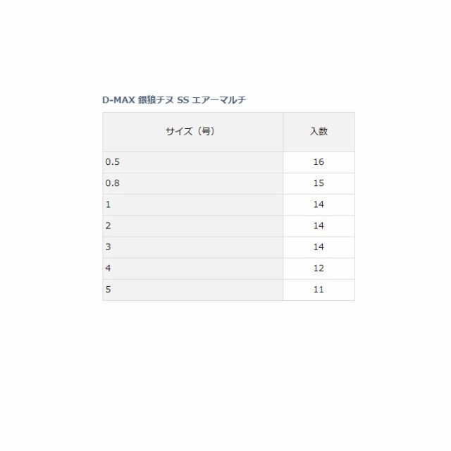 メジャークラフト Newソルパラ ティップランモデル 6 8ft Ml 2ピース スピニング Spxj S6ml Te 通販 Au Pay マーケット