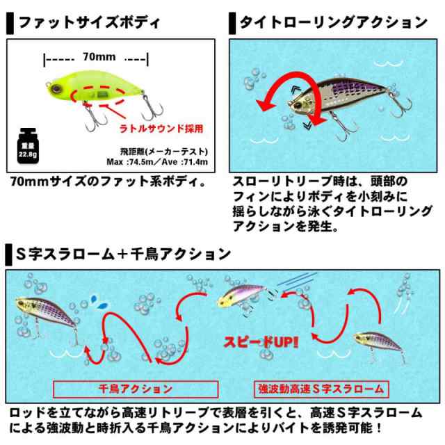 ダイワ モアザン レイジーファシャッド70S 3Dコノシロの通販はau PAY