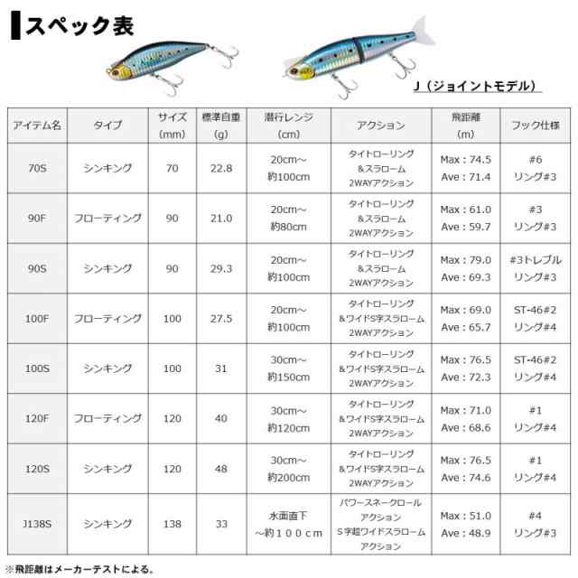 ダイワ モアザン レイジーファシャッド70S 3Dコノシロ 【釣具 釣り具】の通販はau PAY マーケット - 釣具のFTO  フィッシングタックルオンライン | au PAY マーケット－通販サイト