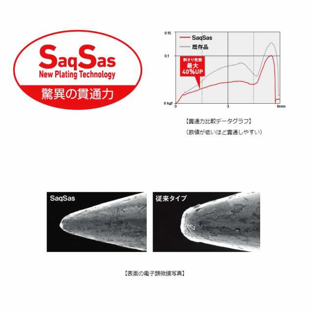 ダイワ(Daiwa) SLJアシストフックSS Type-K ♯1-1cm 【釣具 釣り具】の通販はau PAY マーケット - 釣具のFTO  フィッシングタックルオンライン