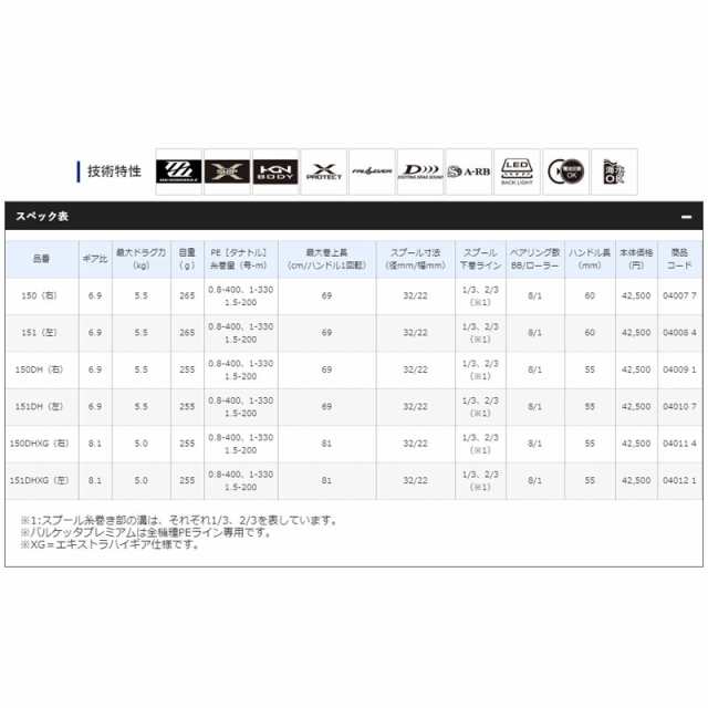 シマノ 19 バルケッタ プレミアム 151DH / 左ハンドル 両軸リール