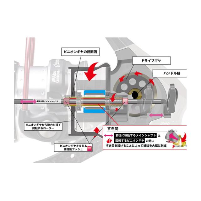 アブ REVO ALX THETA 3000SH (レボ エーエルエックス シータ) / アブ