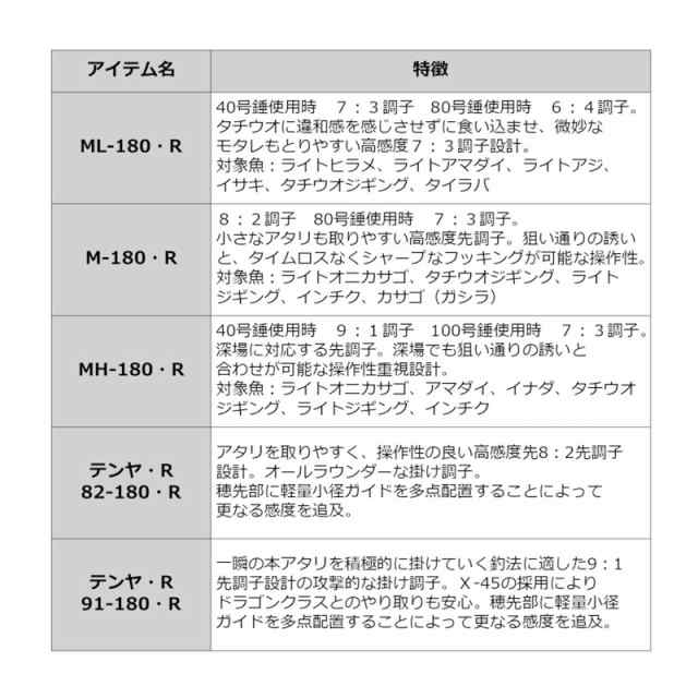 アナリスター タチウオ ANALYSTAR TACHIUO TENYA 太刀魚