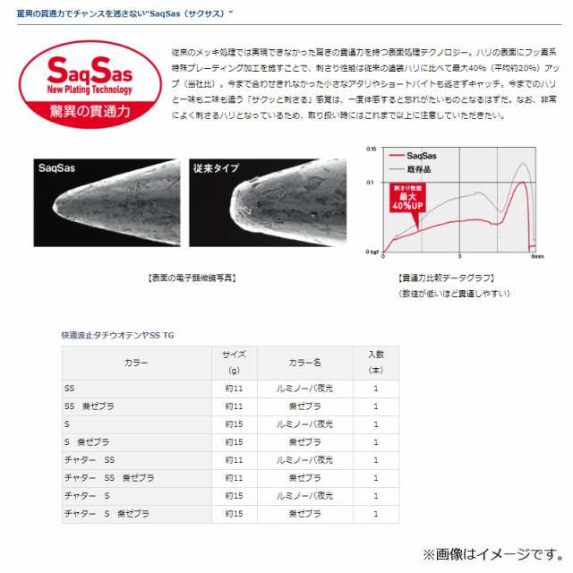 ダイワ 快適波止タチウオテンヤSS TG SS / 太刀魚 波止釣り タチウオ引き釣り 【釣具 釣り具】の通販はau PAY マーケット -  釣具のFTO フィッシングタックルオンライン