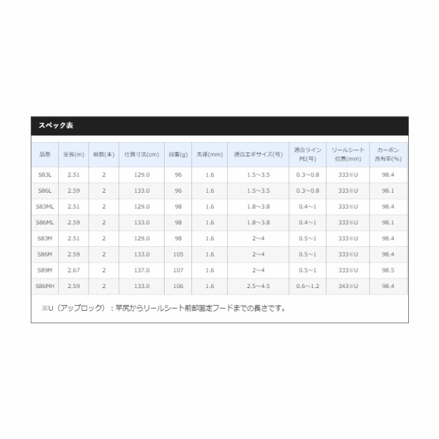 シマノ セフィア TT S86MLの通販はau PAY マーケット - 釣具のFTO
