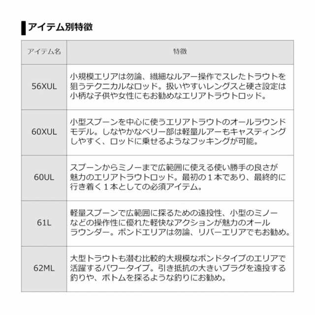 ダイワ プレッソST 60LB / トラウトロッド エリアトラウトの通販はau