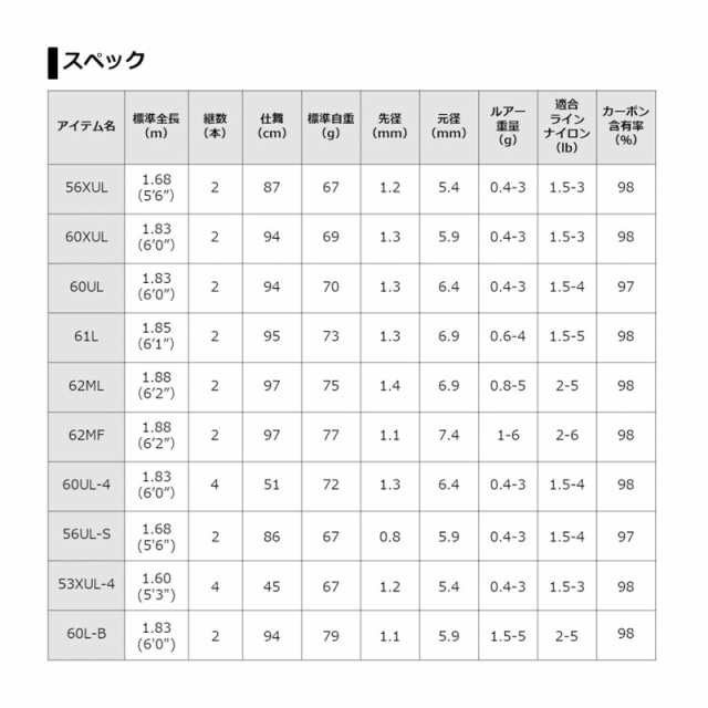 ダイワ プレッソST 60LB / トラウトロッド エリアトラウトの通販はau