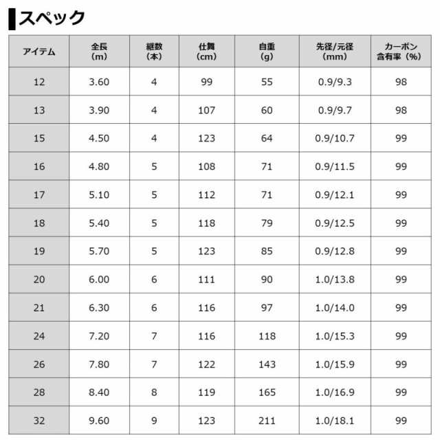 ダイワ ヘラ R 12-