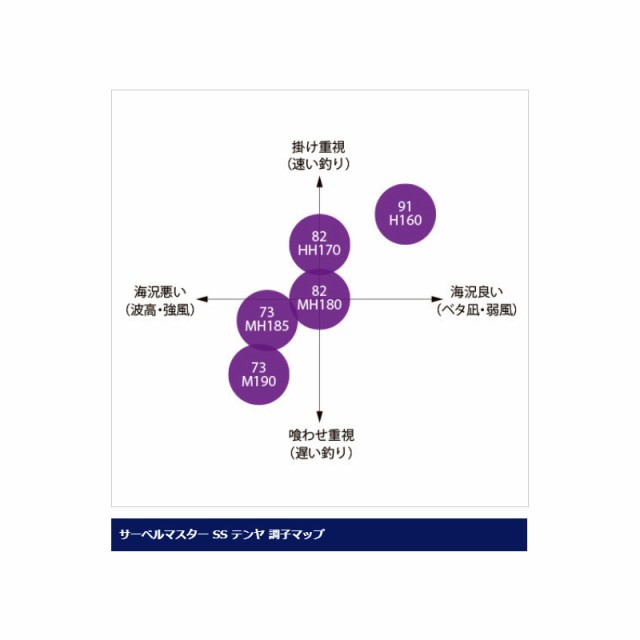 シマノ サーベルマスター SS テンヤ 73 MH185 RIGHT（右巻）の通販はau