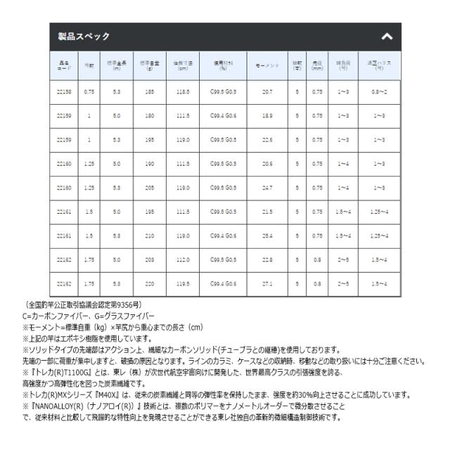 がまかつ がま磯 グレ競技スペシャル4 1号-5.0mの通販は がまかつ がま磯 グレ競技スペシャル4 1号-5.0mの通販は