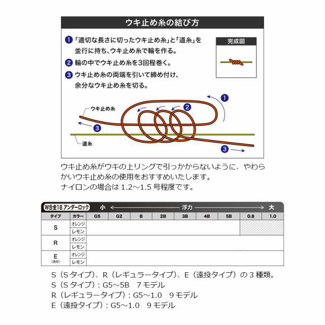 ランキング１位受賞 山元工房 W合金18 アンダーロック R 3B レモン 【釣具 釣り具】