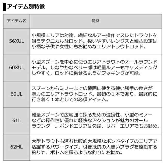 ダイワ プレッソ ST 56XUL / トラウトロッド エリアトラウトの通販はau