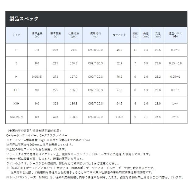 がまかつ がま渓流 本流スペシャル2　HH9.0m【大型1】