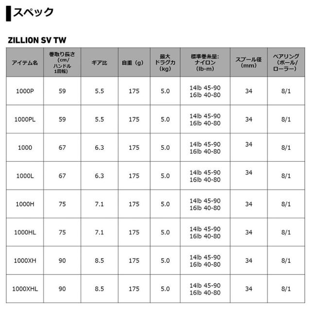 ダイワ 21ジリオン SV TW 1000XHL　/ベイトリール バスリール 左巻き_5