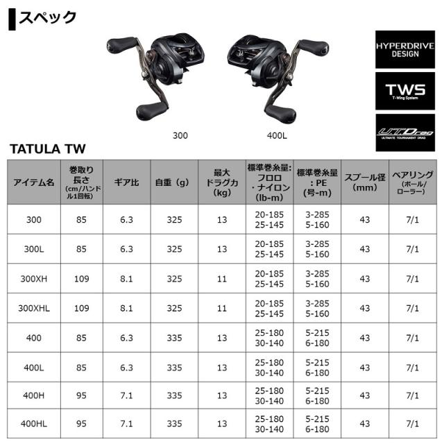 ダイワ TATULA TW 400L　/ベイトリール バスリール 左巻き_5