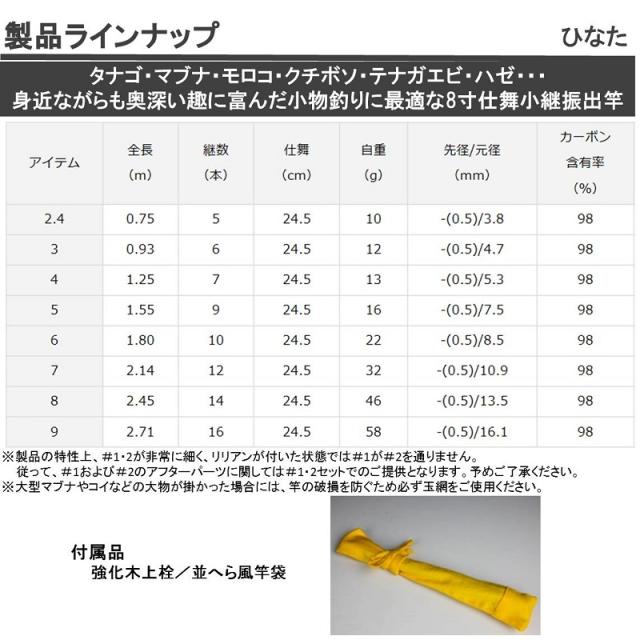 ダイワ ひなた　9尺　【釣具　釣り具】_3