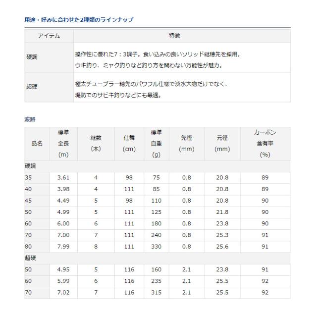 ダイワ　波路　硬調70 ダイワ 波路 硬調 70 (ロッド・釣竿) 価格比較 - 価格.com