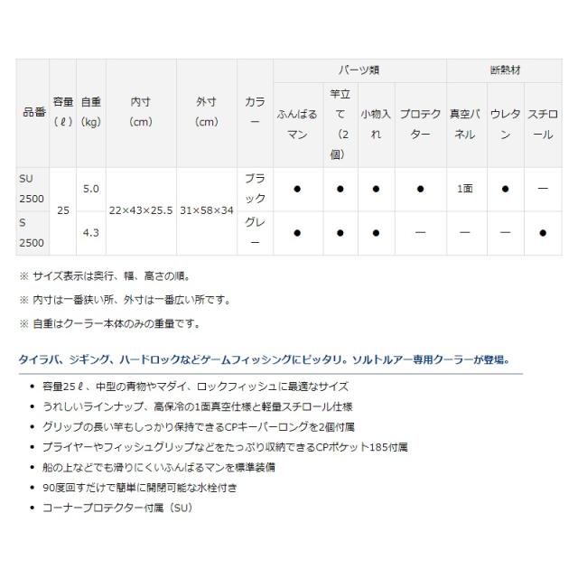 ダイワ クールラインα S2500GF_2