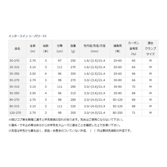 【新品未使用】ダイワ 25 アルファス BF TW 8.5R トーナメント リール JUNK FOOD item: R-2928 トーナメントEX600